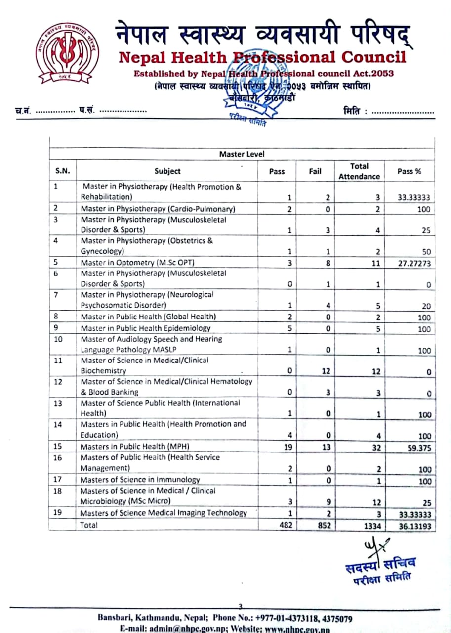 Nhpc 3409