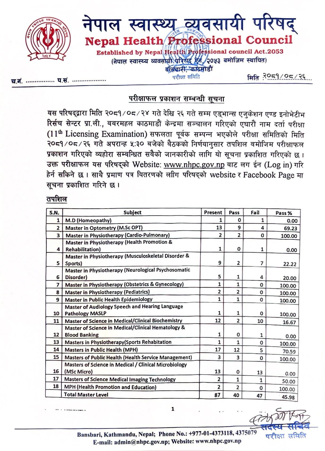 11th License Exam Result Published