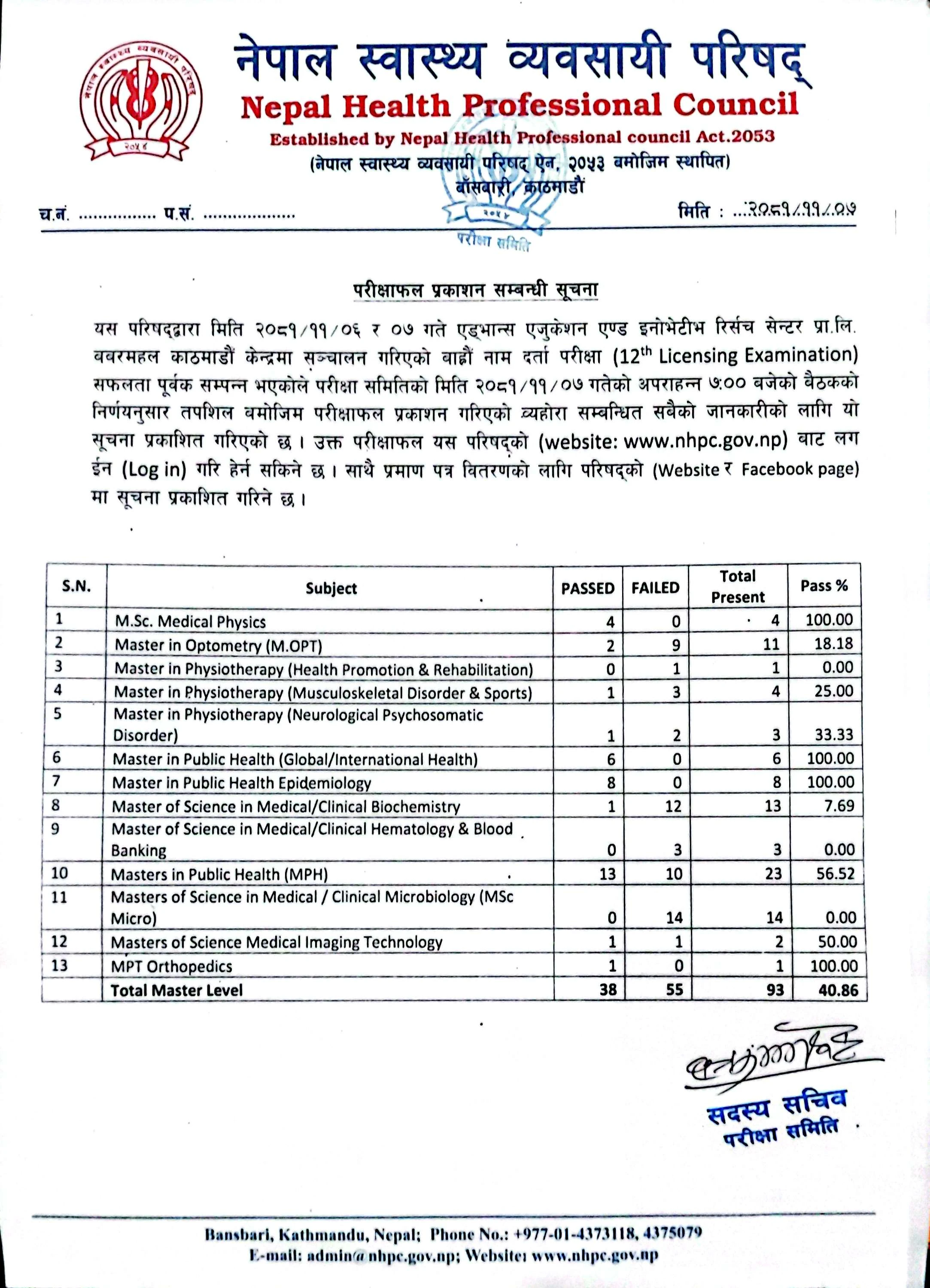 12th Exam Result Published