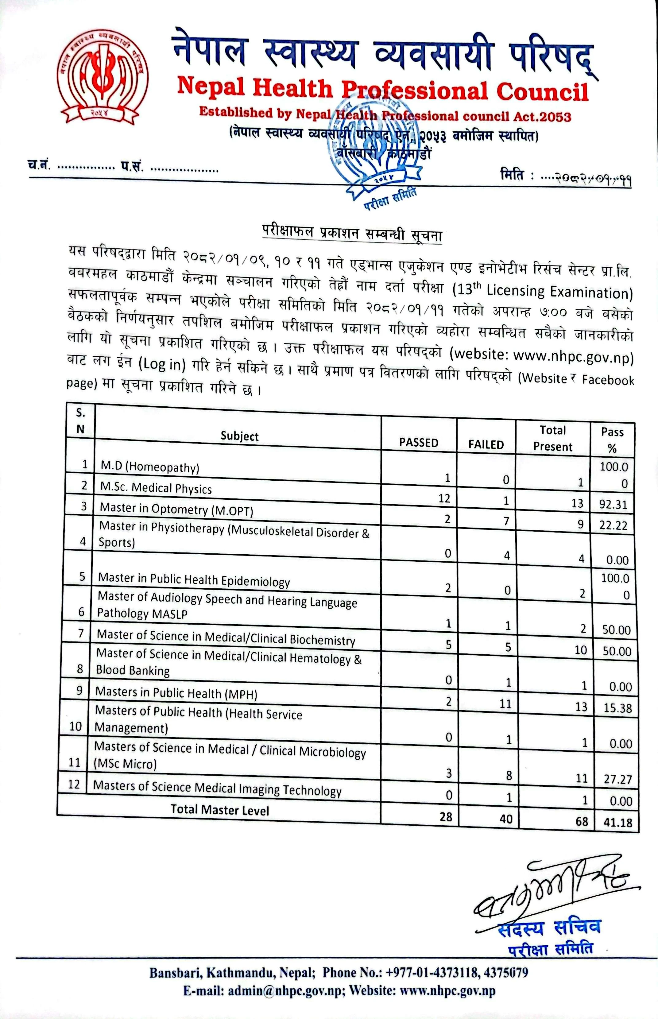 13th Exam Result Published