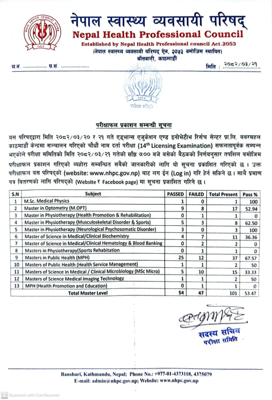 14th Exam Result Published