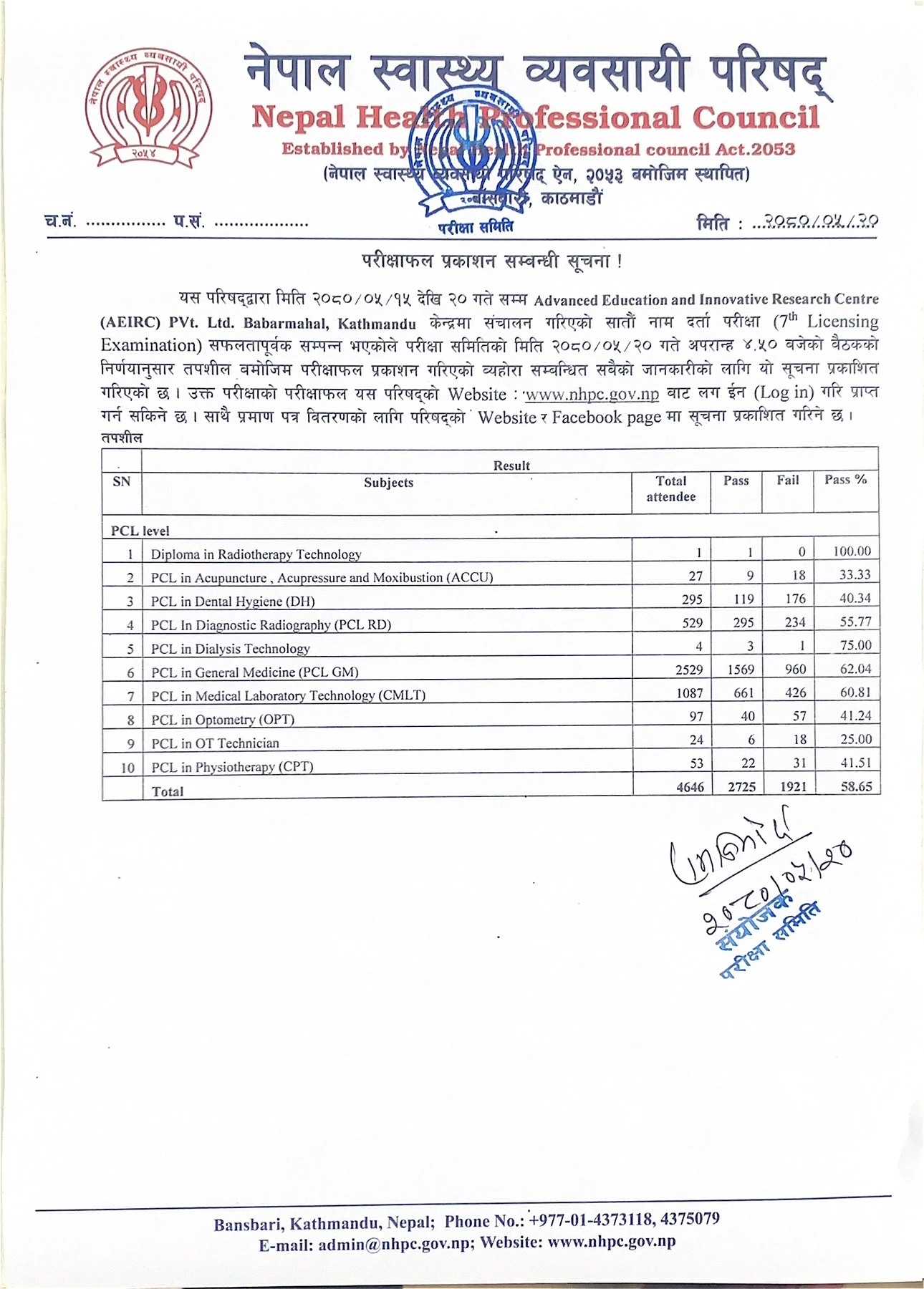 7th License Exam Result