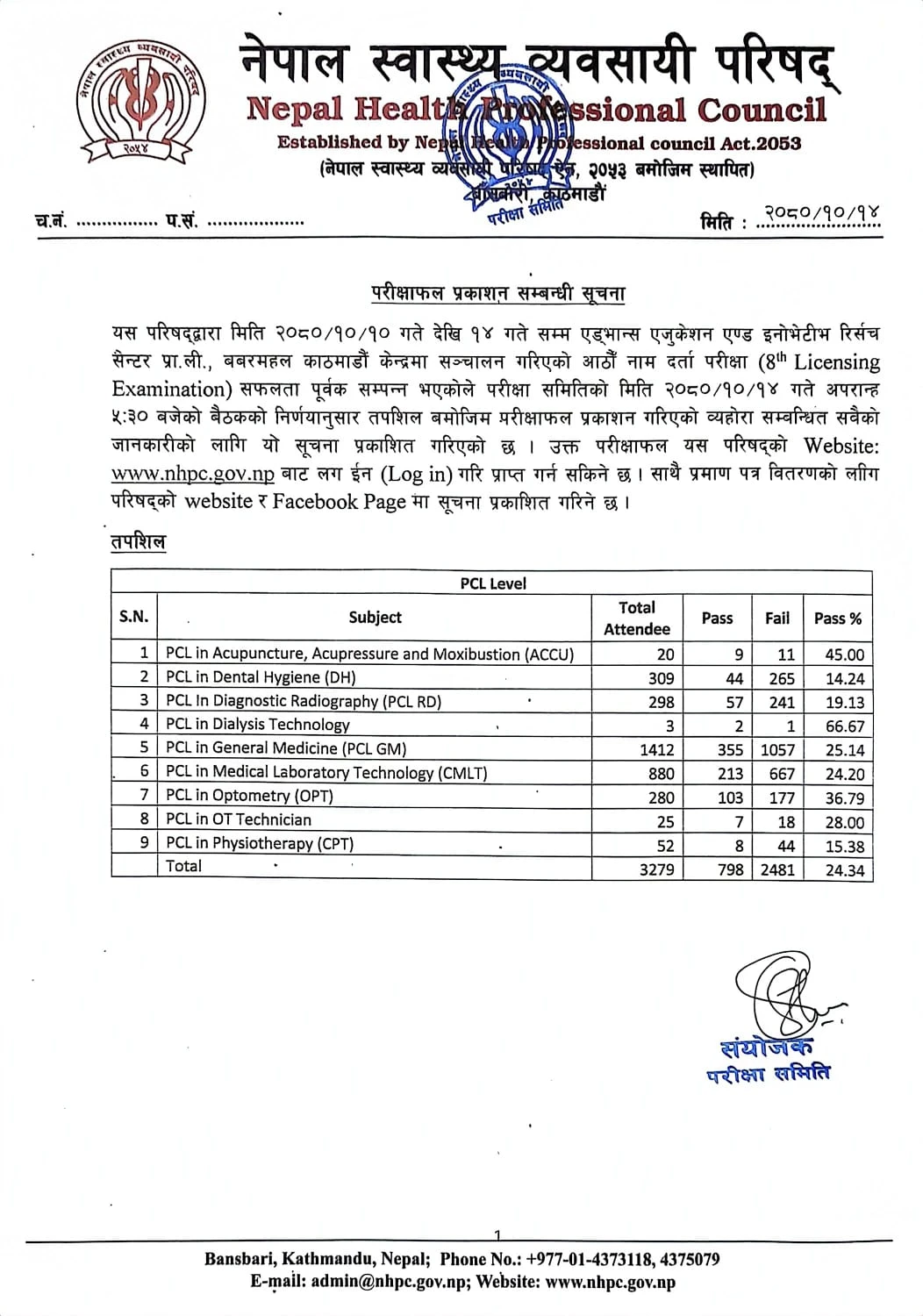8 License Exam Result Publication