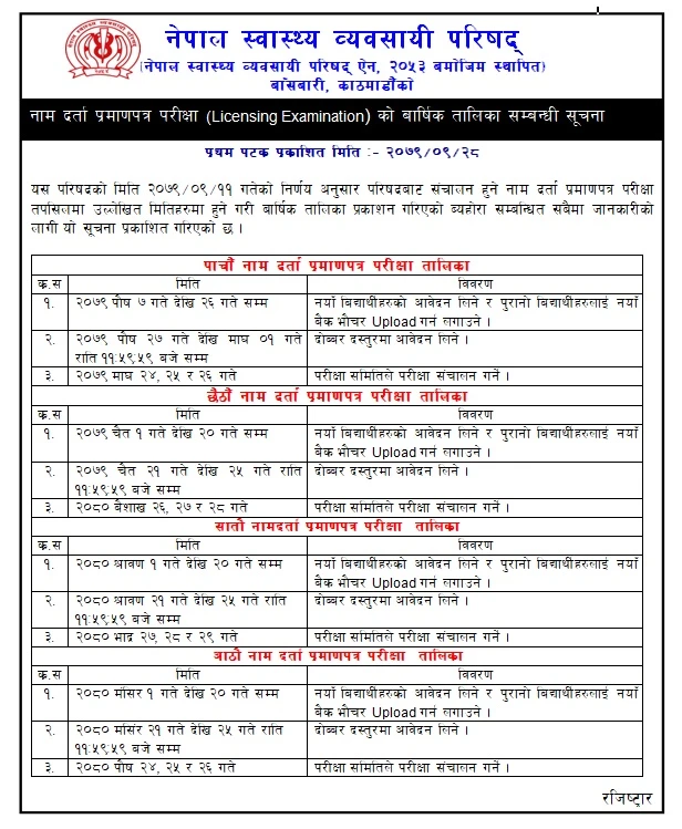 Annual Work Schedule of Name Registration Certificate Examination
