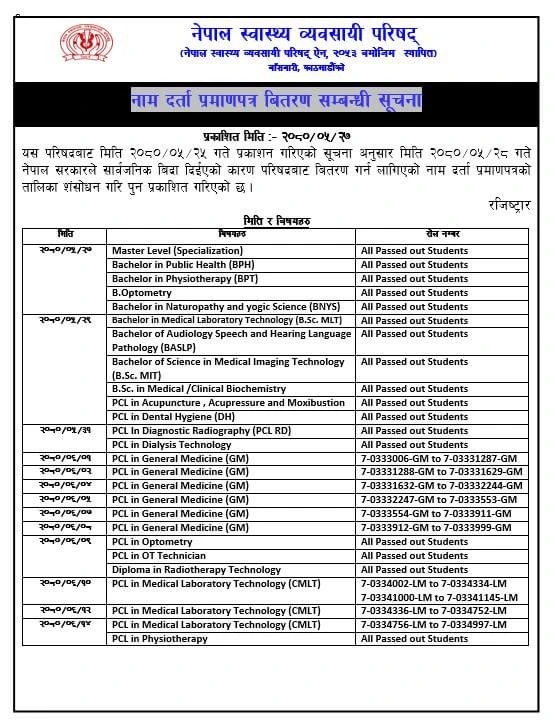 नाम दर्ता प्रमाणपत्र बितरण सम्बन्धी सूचना