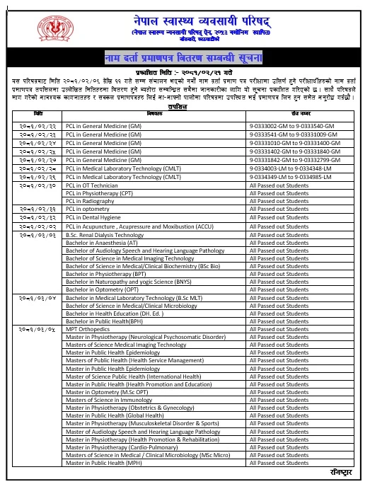 Notice Regarding issued of certificate