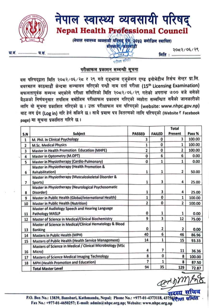 Notice regarding publication of Result for the 15th name registration certificate examination