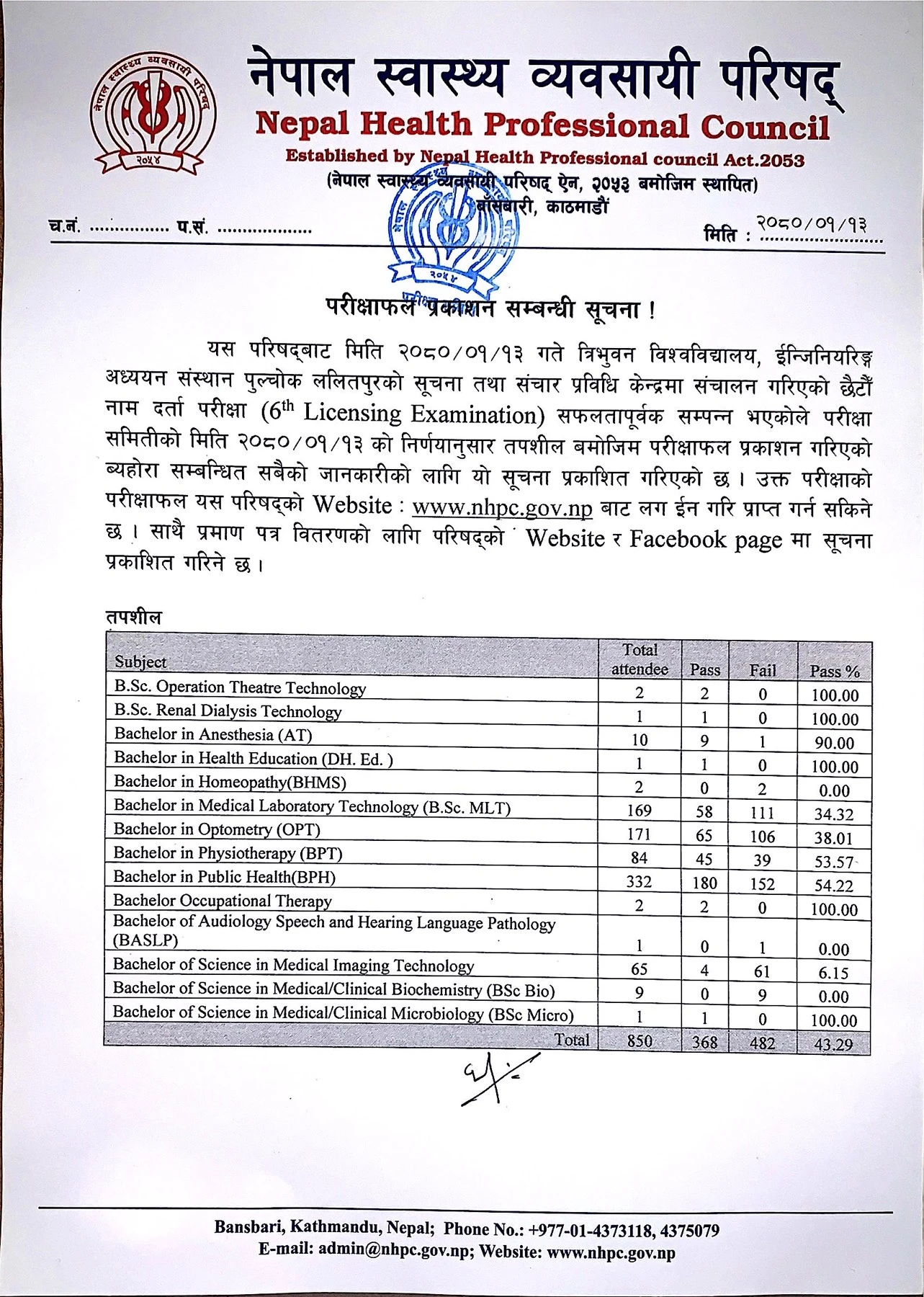 Notice : Sixth License Exam Result
