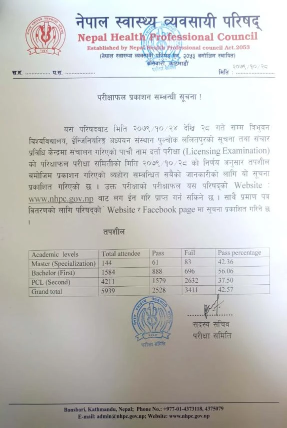 Result Notice Of Fifth Licensing Examination
